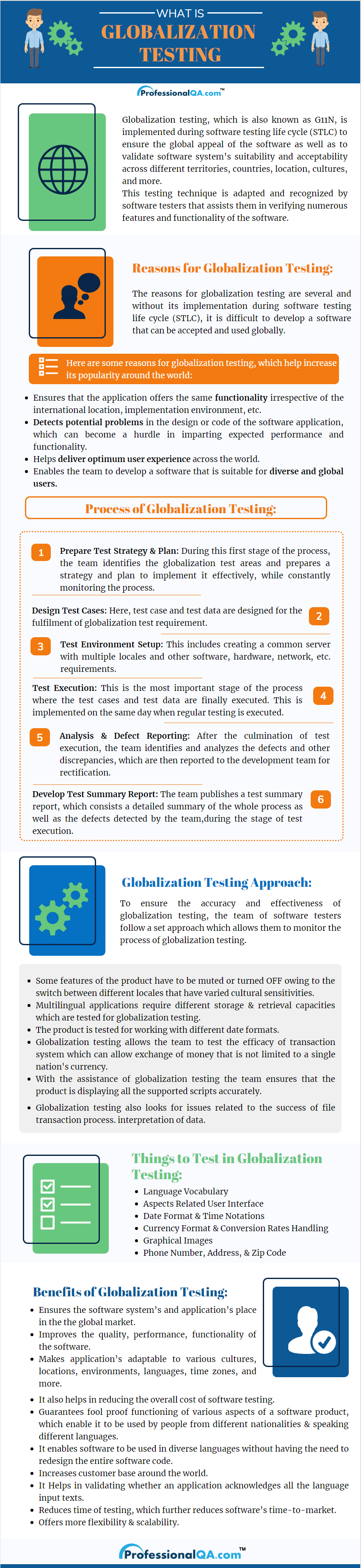 Globalization Testing Infographics